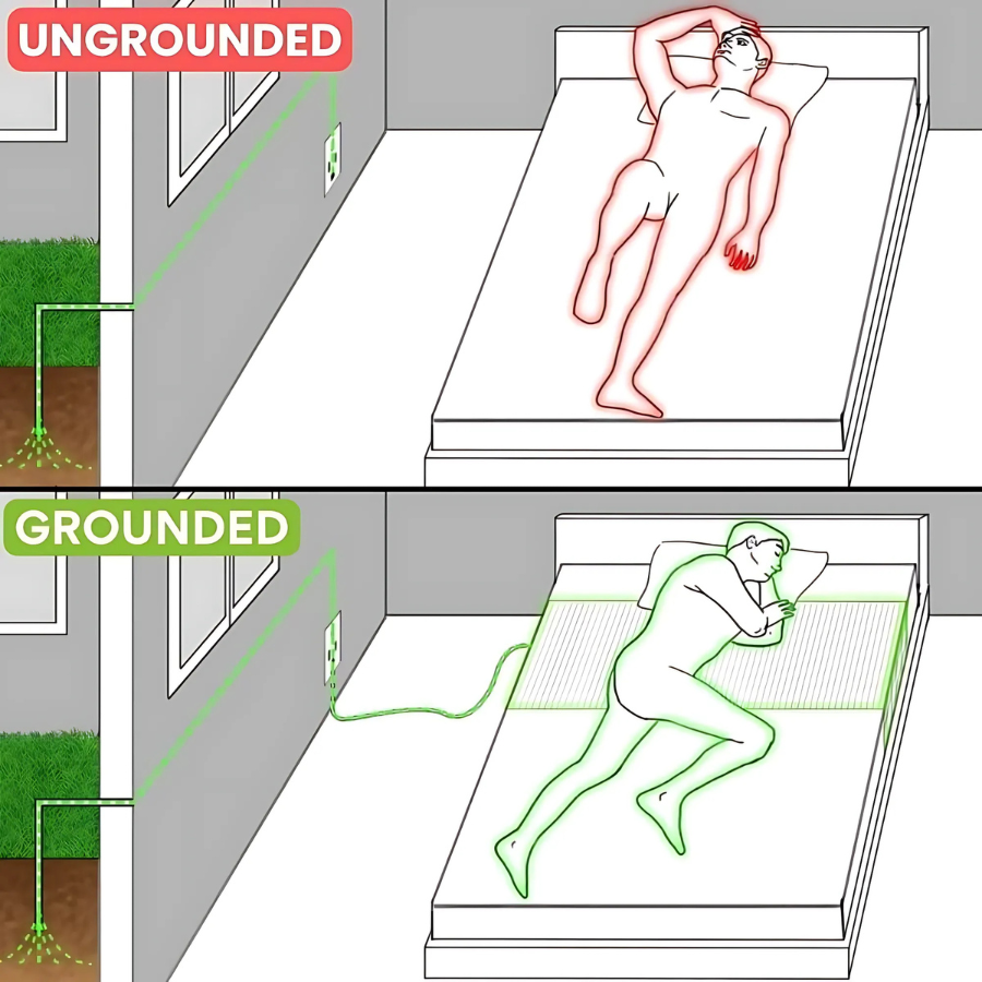 Magnoid - Grounding Bed Sheet